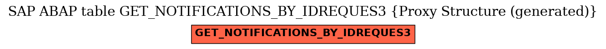 E-R Diagram for table GET_NOTIFICATIONS_BY_IDREQUES3 (Proxy Structure (generated))