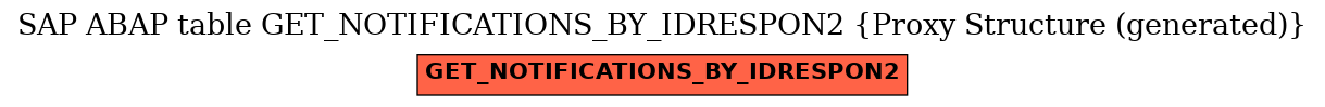 E-R Diagram for table GET_NOTIFICATIONS_BY_IDRESPON2 (Proxy Structure (generated))