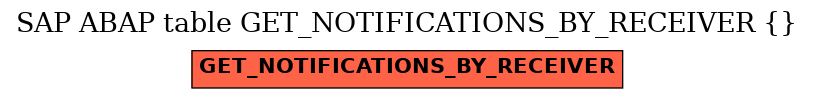 E-R Diagram for table GET_NOTIFICATIONS_BY_RECEIVER ( )
