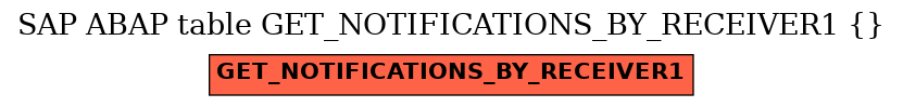 E-R Diagram for table GET_NOTIFICATIONS_BY_RECEIVER1 ( )