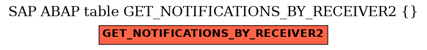 E-R Diagram for table GET_NOTIFICATIONS_BY_RECEIVER2 ( )