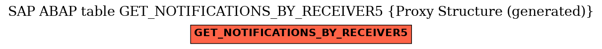 E-R Diagram for table GET_NOTIFICATIONS_BY_RECEIVER5 (Proxy Structure (generated))
