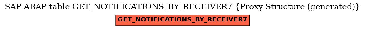 E-R Diagram for table GET_NOTIFICATIONS_BY_RECEIVER7 (Proxy Structure (generated))