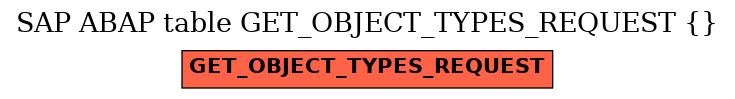 E-R Diagram for table GET_OBJECT_TYPES_REQUEST ( )