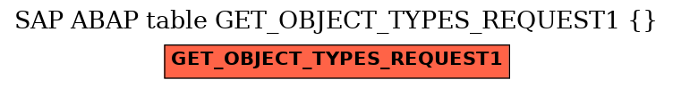 E-R Diagram for table GET_OBJECT_TYPES_REQUEST1 ( )