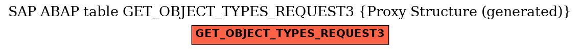 E-R Diagram for table GET_OBJECT_TYPES_REQUEST3 (Proxy Structure (generated))