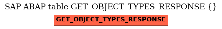 E-R Diagram for table GET_OBJECT_TYPES_RESPONSE ( )