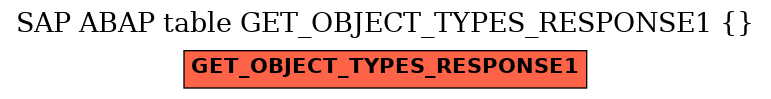 E-R Diagram for table GET_OBJECT_TYPES_RESPONSE1 ( )