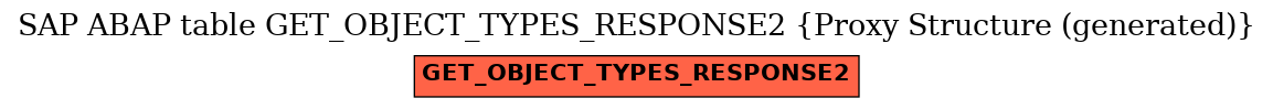 E-R Diagram for table GET_OBJECT_TYPES_RESPONSE2 (Proxy Structure (generated))