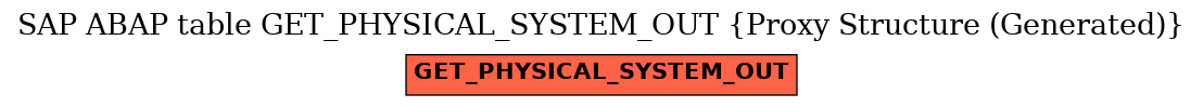 E-R Diagram for table GET_PHYSICAL_SYSTEM_OUT (Proxy Structure (Generated))