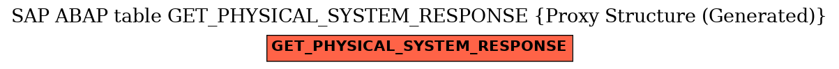 E-R Diagram for table GET_PHYSICAL_SYSTEM_RESPONSE (Proxy Structure (Generated))