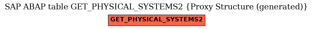 E-R Diagram for table GET_PHYSICAL_SYSTEMS2 (Proxy Structure (generated))