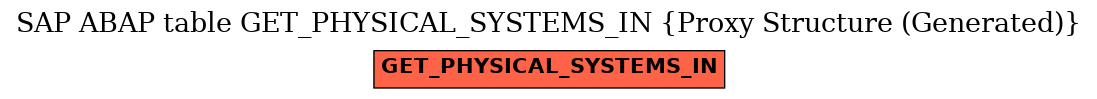 E-R Diagram for table GET_PHYSICAL_SYSTEMS_IN (Proxy Structure (Generated))