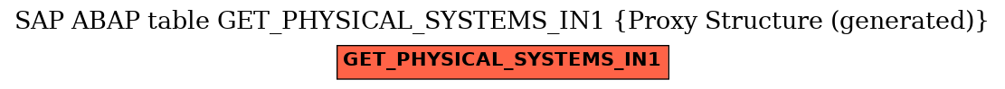 E-R Diagram for table GET_PHYSICAL_SYSTEMS_IN1 (Proxy Structure (generated))
