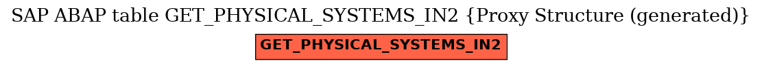 E-R Diagram for table GET_PHYSICAL_SYSTEMS_IN2 (Proxy Structure (generated))