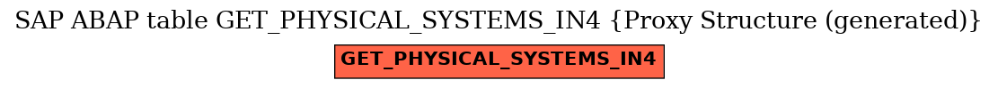 E-R Diagram for table GET_PHYSICAL_SYSTEMS_IN4 (Proxy Structure (generated))