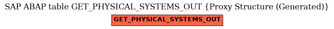 E-R Diagram for table GET_PHYSICAL_SYSTEMS_OUT (Proxy Structure (Generated))