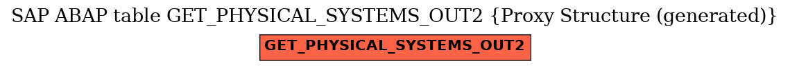 E-R Diagram for table GET_PHYSICAL_SYSTEMS_OUT2 (Proxy Structure (generated))