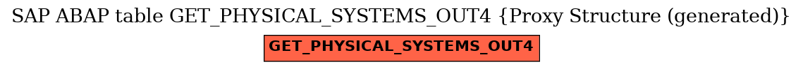 E-R Diagram for table GET_PHYSICAL_SYSTEMS_OUT4 (Proxy Structure (generated))