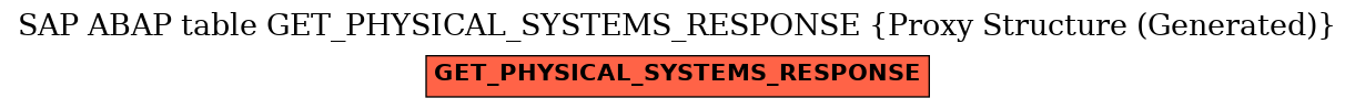 E-R Diagram for table GET_PHYSICAL_SYSTEMS_RESPONSE (Proxy Structure (Generated))