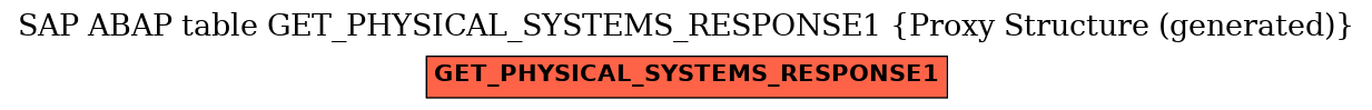 E-R Diagram for table GET_PHYSICAL_SYSTEMS_RESPONSE1 (Proxy Structure (generated))