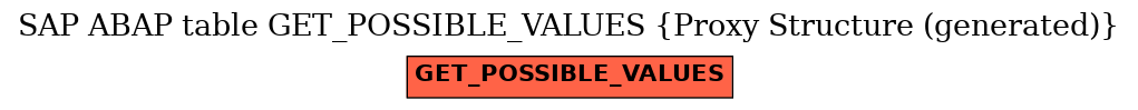 E-R Diagram for table GET_POSSIBLE_VALUES (Proxy Structure (generated))