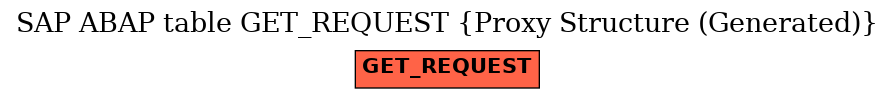 E-R Diagram for table GET_REQUEST (Proxy Structure (Generated))