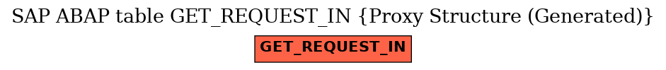 E-R Diagram for table GET_REQUEST_IN (Proxy Structure (Generated))