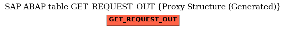 E-R Diagram for table GET_REQUEST_OUT (Proxy Structure (Generated))