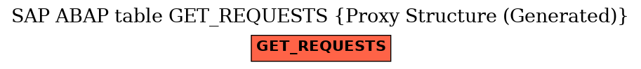 E-R Diagram for table GET_REQUESTS (Proxy Structure (Generated))
