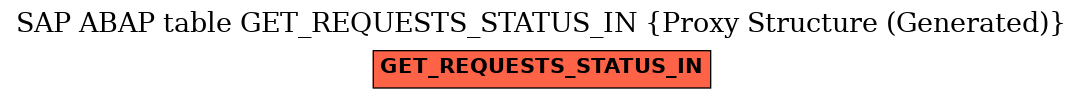 E-R Diagram for table GET_REQUESTS_STATUS_IN (Proxy Structure (Generated))