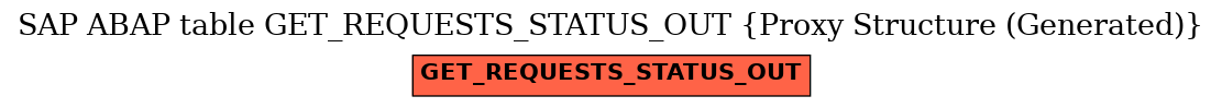 E-R Diagram for table GET_REQUESTS_STATUS_OUT (Proxy Structure (Generated))