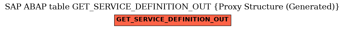 E-R Diagram for table GET_SERVICE_DEFINITION_OUT (Proxy Structure (Generated))