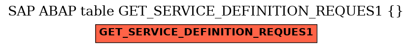 E-R Diagram for table GET_SERVICE_DEFINITION_REQUES1 ( )