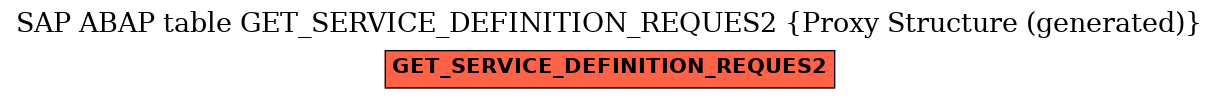 E-R Diagram for table GET_SERVICE_DEFINITION_REQUES2 (Proxy Structure (generated))