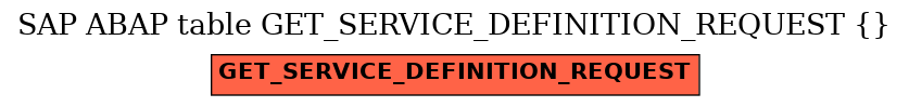 E-R Diagram for table GET_SERVICE_DEFINITION_REQUEST ( )