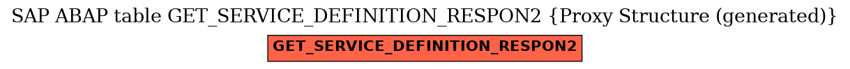 E-R Diagram for table GET_SERVICE_DEFINITION_RESPON2 (Proxy Structure (generated))