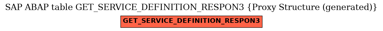 E-R Diagram for table GET_SERVICE_DEFINITION_RESPON3 (Proxy Structure (generated))