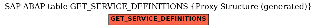 E-R Diagram for table GET_SERVICE_DEFINITIONS (Proxy Structure (generated))
