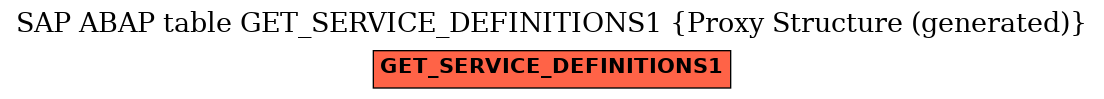 E-R Diagram for table GET_SERVICE_DEFINITIONS1 (Proxy Structure (generated))