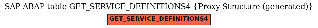 E-R Diagram for table GET_SERVICE_DEFINITIONS4 (Proxy Structure (generated))