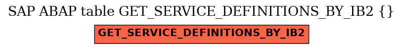 E-R Diagram for table GET_SERVICE_DEFINITIONS_BY_IB2 ( )