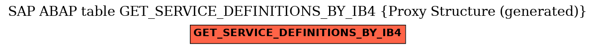 E-R Diagram for table GET_SERVICE_DEFINITIONS_BY_IB4 (Proxy Structure (generated))