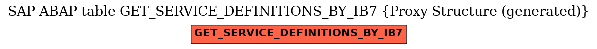 E-R Diagram for table GET_SERVICE_DEFINITIONS_BY_IB7 (Proxy Structure (generated))