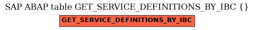 E-R Diagram for table GET_SERVICE_DEFINITIONS_BY_IBC ( )