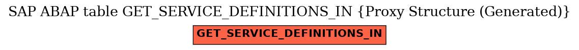 E-R Diagram for table GET_SERVICE_DEFINITIONS_IN (Proxy Structure (Generated))