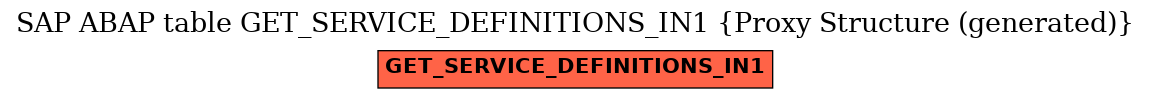 E-R Diagram for table GET_SERVICE_DEFINITIONS_IN1 (Proxy Structure (generated))