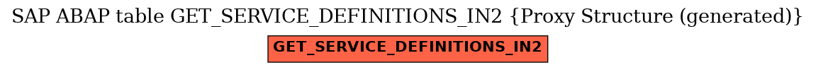 E-R Diagram for table GET_SERVICE_DEFINITIONS_IN2 (Proxy Structure (generated))