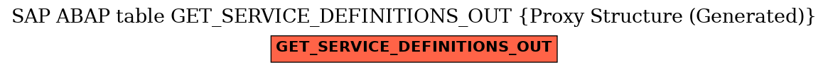 E-R Diagram for table GET_SERVICE_DEFINITIONS_OUT (Proxy Structure (Generated))