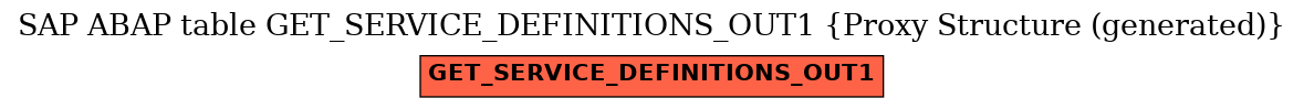 E-R Diagram for table GET_SERVICE_DEFINITIONS_OUT1 (Proxy Structure (generated))